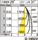 補足