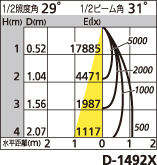 補足