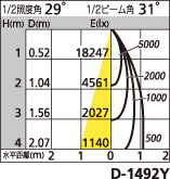 補足