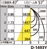 補足