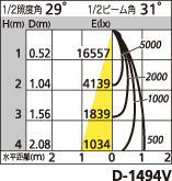 補足