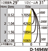 補足