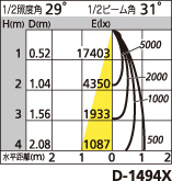 補足