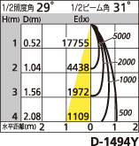 補足