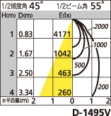 補足