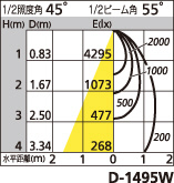 補足