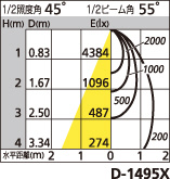 補足