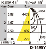 補足