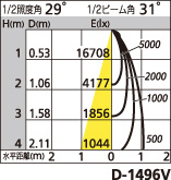 補足