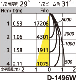 補足