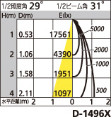 補足