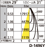 補足