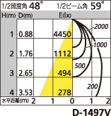 補足