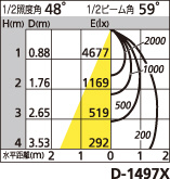 補足