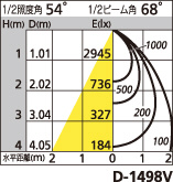 補足