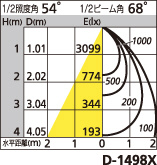 補足