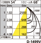 補足