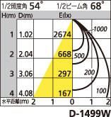 補足