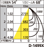 補足