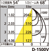 補足