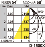 補足