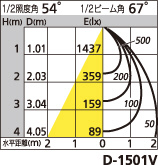 補足