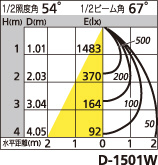 補足