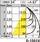 補足