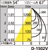 補足