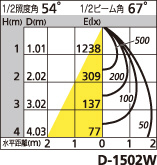 補足