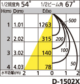 補足