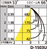 補足