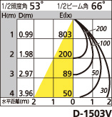 補足