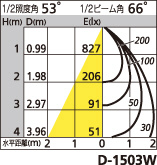 補足