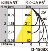 補足