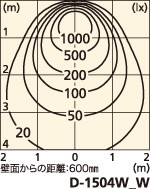 補足