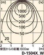 補足