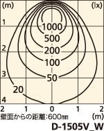 補足