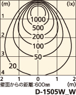 補足