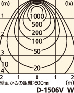 補足