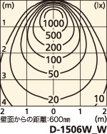 補足