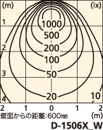 補足