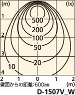 補足