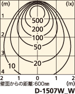 補足