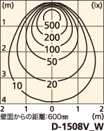 補足