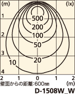 補足