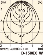 補足