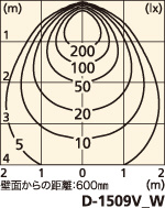 補足