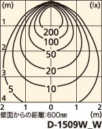 補足