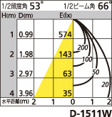 補足